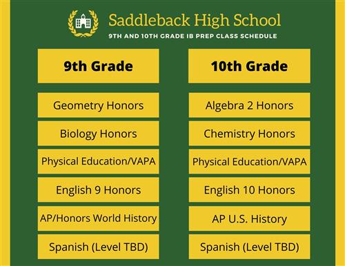 what-classes-are-required-for-10th-grade-nakesha-richie